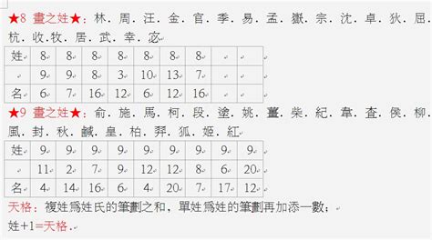 地格25|三才五格计算和起名打分